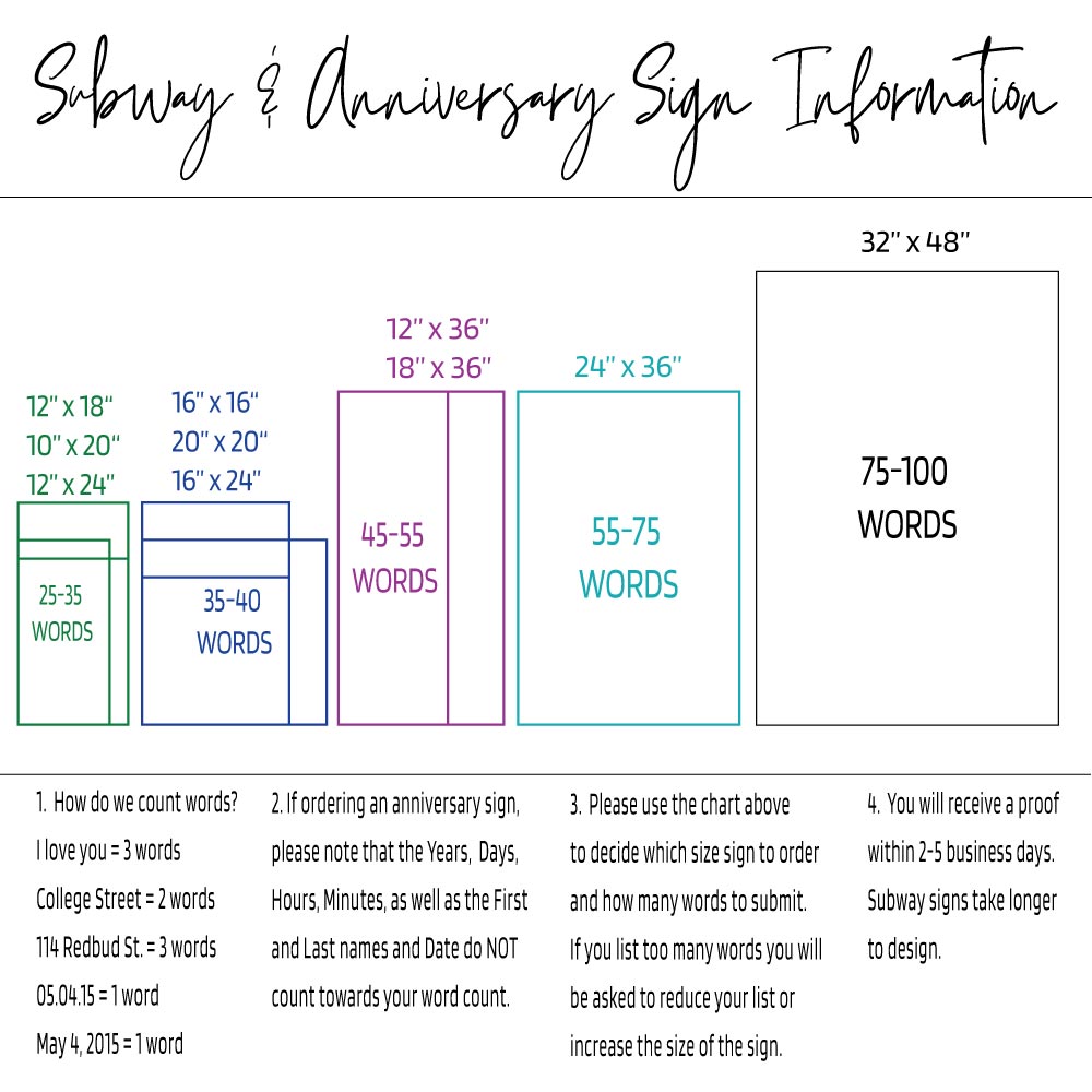 Anniversary Personalized Subway Sign Metal